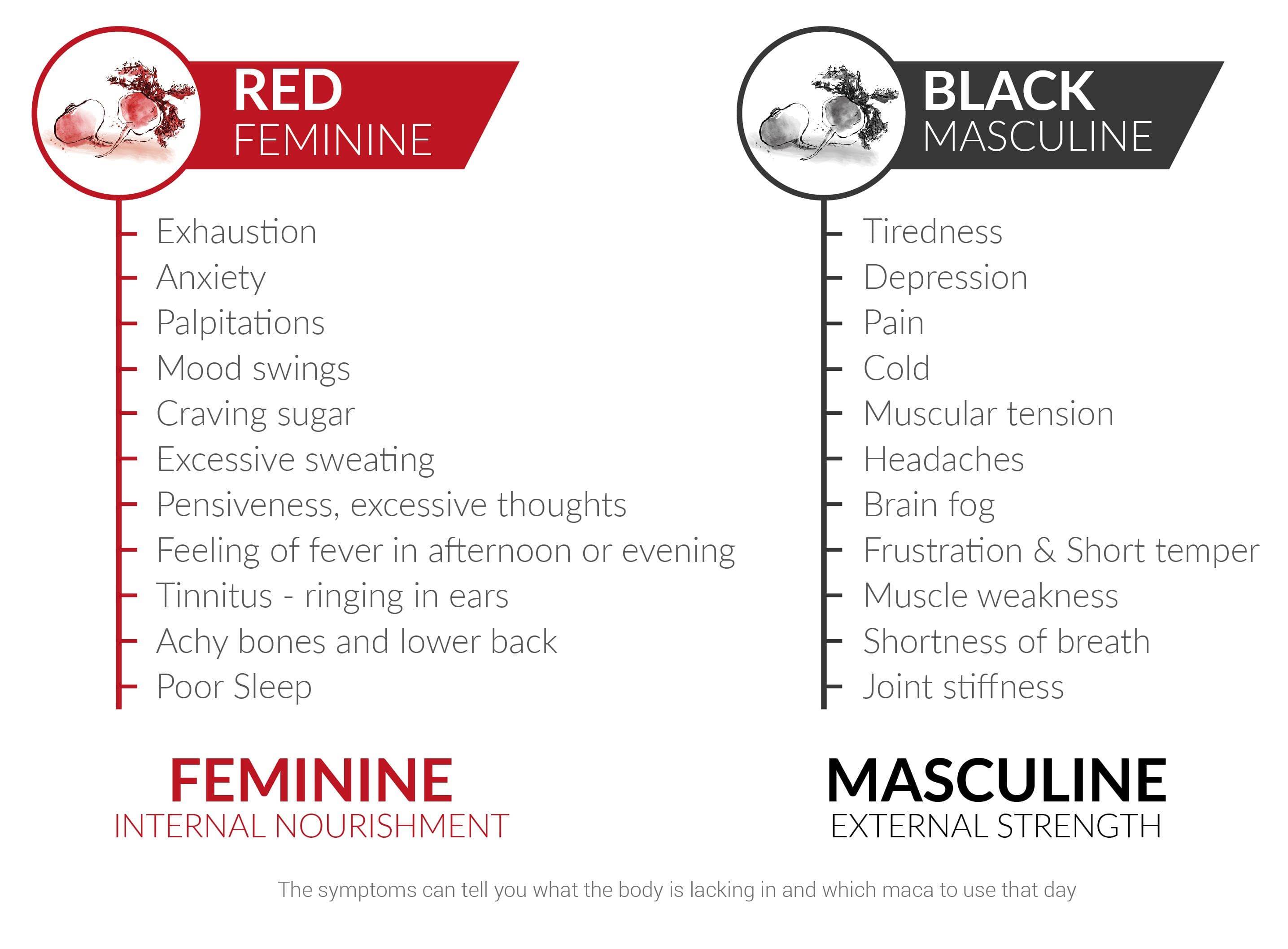 Red & Black Maca NZ Yellow Maca Root Seleno Health